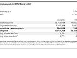 BMW X1 sDrive20i xLine Black Sale 339,- *4